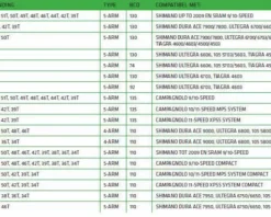 BBB BCR-12S RoadGear 5 Shimano Kettingblad -Goede fiets Parts Winkel 08635F09 0976 46BF 8A7E 76A20282E46E 29