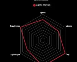 Vittoria Corsa Control Graphene 2.0 Vouwband 20 Vittoria Corsa Control Graphene 2.0 Vouwband -Goede fiets Parts Winkel 11a00104 3