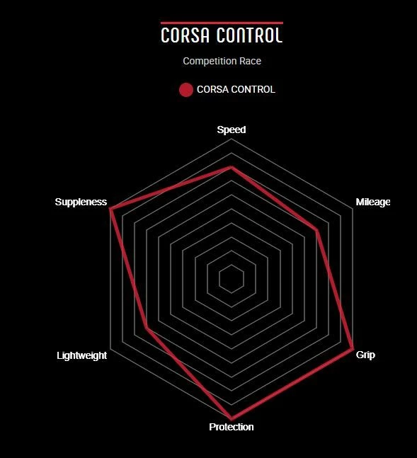 Vittoria Corsa Control Graphene 2.0 Vouwband 7 Vittoria Corsa Control Graphene 2.0 Vouwband - Afbeelding 5