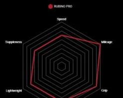 Vittoria Rubino Pro Graphene 2.0 TLR Vouwband -Goede fiets Parts Winkel 11a00142 3 3 1