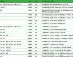 BBB BCR-36S CompactGear Shimano Kettingblad -Goede fiets Parts Winkel 8F5348BA 9D79 4334 B164 CB552E3EAB06 27