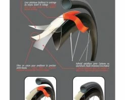 Velox Jantex 14 Carbon Tubetape -Goede fiets Parts Winkel 9AAD6C0A 7F72 4111 8C36 B5F287927451 2