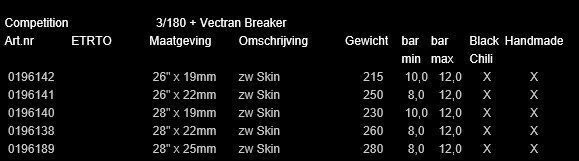 Continental Competition 28" Tube 4 Continental Competition 28" Tube - Afbeelding 2