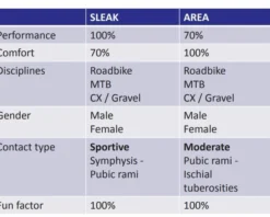 GebioMized Sleak Channel Zadel -Goede fiets Parts Winkel overzichtzadels 2 1