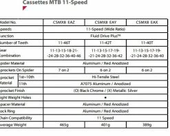 Sunrace CSMX8 11sp Cassette -Goede fiets Parts Winkel sunracecsmx8.eaz 3 1 1
